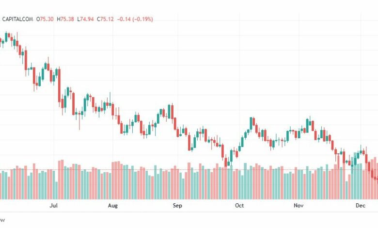 تحليل نفط-CRUDE-OIL-14-12-2022