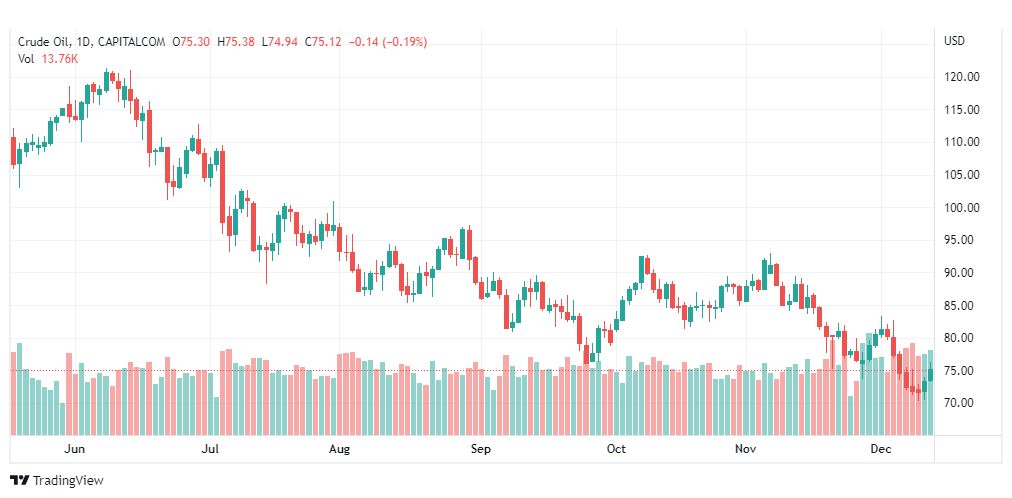تحليل نفط-CRUDE-OIL-14-12-2022