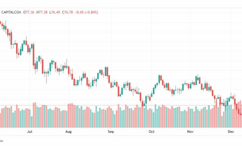 تحليل نفط-CRUDE-OIL-15-12-2022