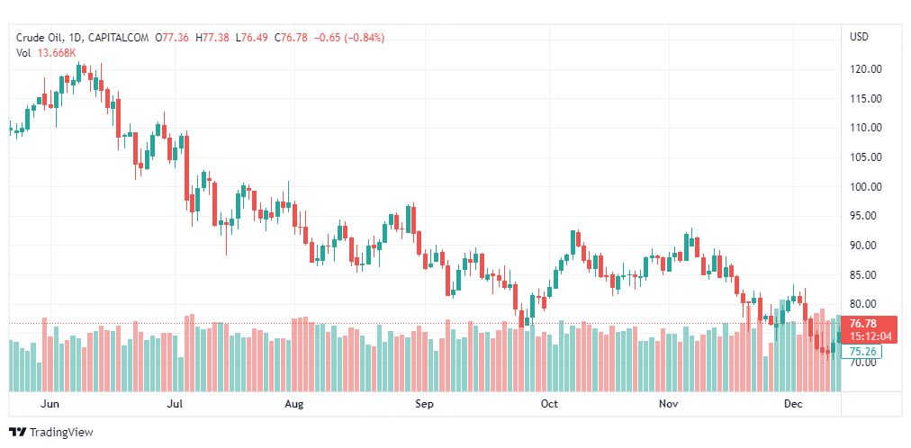 تحليل نفط-CRUDE-OIL-15-12-2022