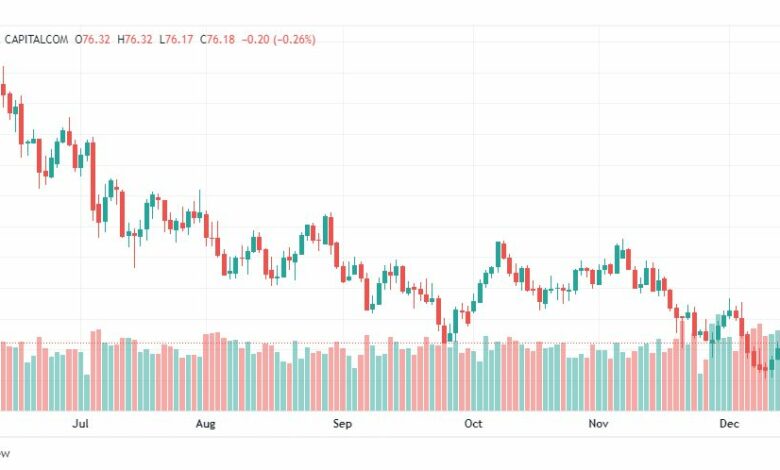 تحليل نفط-CRUDE-OIL-16-12-2022
