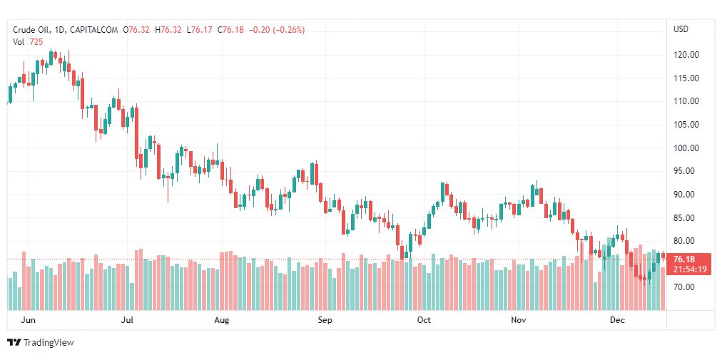 تحليل نفط-CRUDE-OIL-16-12-2022