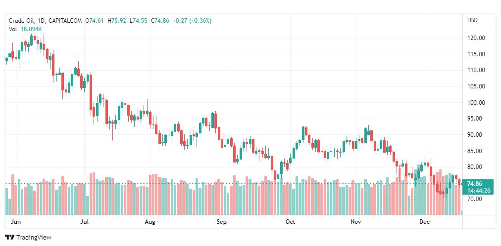 تحليل نفط-CRUDE-OIL-19-12-2022
