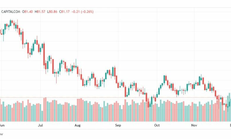 تحليل نفط-CRUDE-OIL-2-12-2022