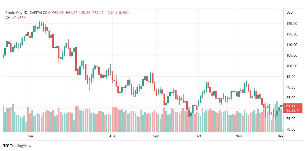 تحليل نفط-CRUDE-OIL-2-12-2022