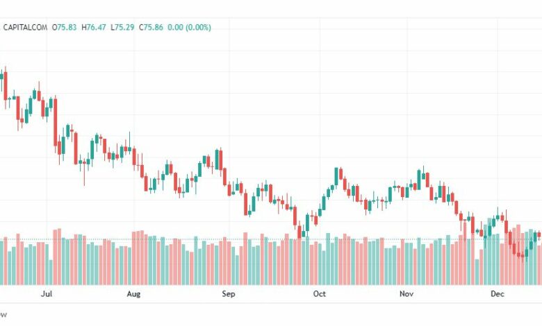 تحليل نفط-CRUDE-OIL-20-12-2022