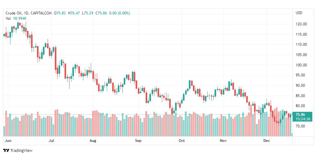 تحليل نفط-CRUDE-OIL-20-12-2022