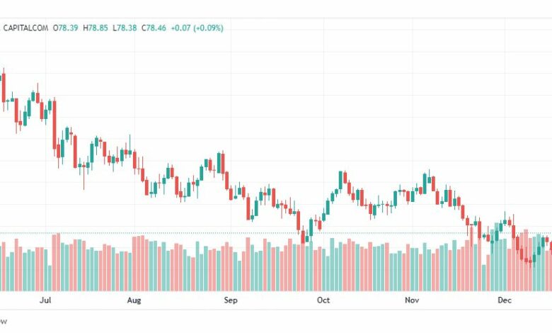 تحليل نفط-CRUDE-OIL-22-12-2022