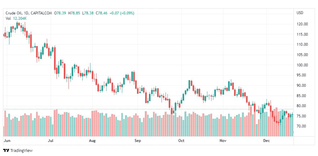 تحليل نفط-CRUDE-OIL-22-12-2022