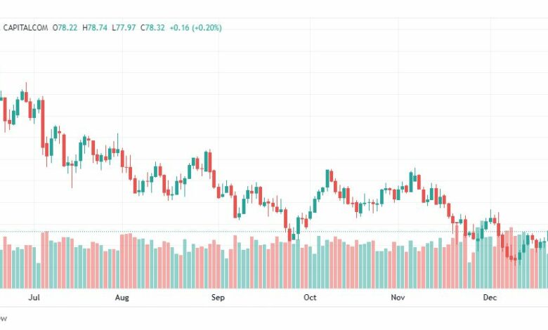 تحليل نفط-CRUDE-OIL-23-12-2022