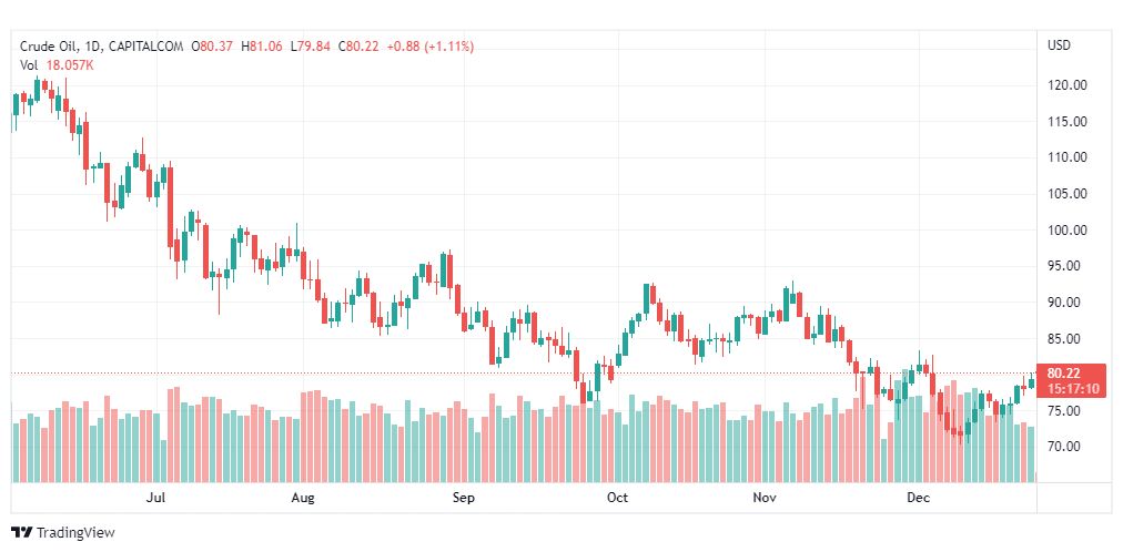 تحليل نفط-CRUDE-OIL-27-12-2022