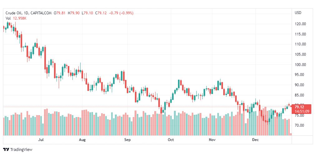 تحليل نفط-CRUDE-OIL-28-12-2022