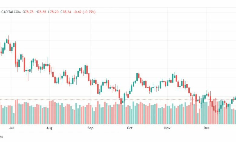تحليل نفط-CRUDE-OIL-29-12-2022