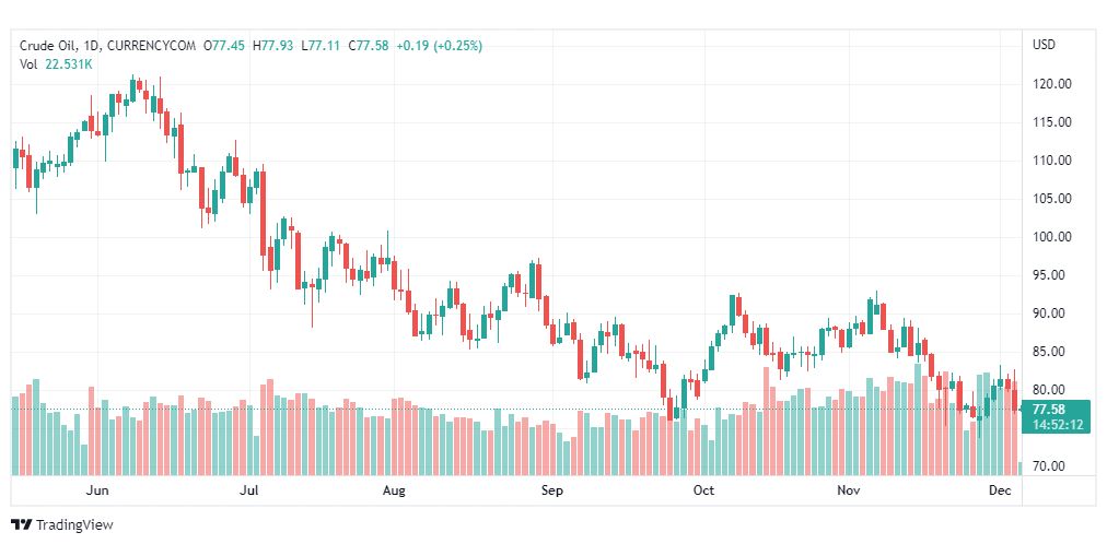 تحليل نفط-CRUDE-OIL-6-12-2022
