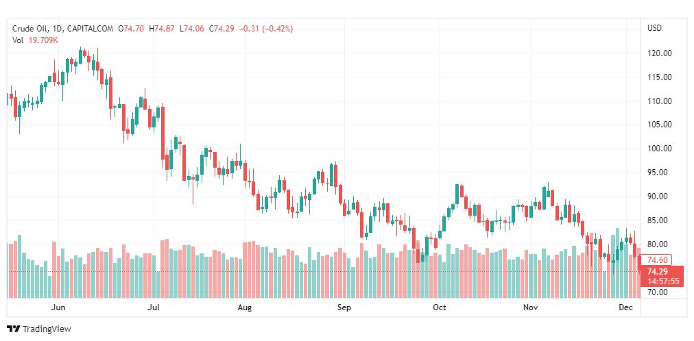 تحليل نفط-CRUDE-OIL-7-12-2022