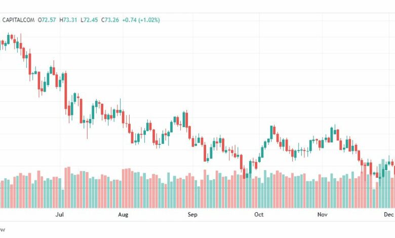 تحليل نفط-CRUDE-OIL-8-12-2022