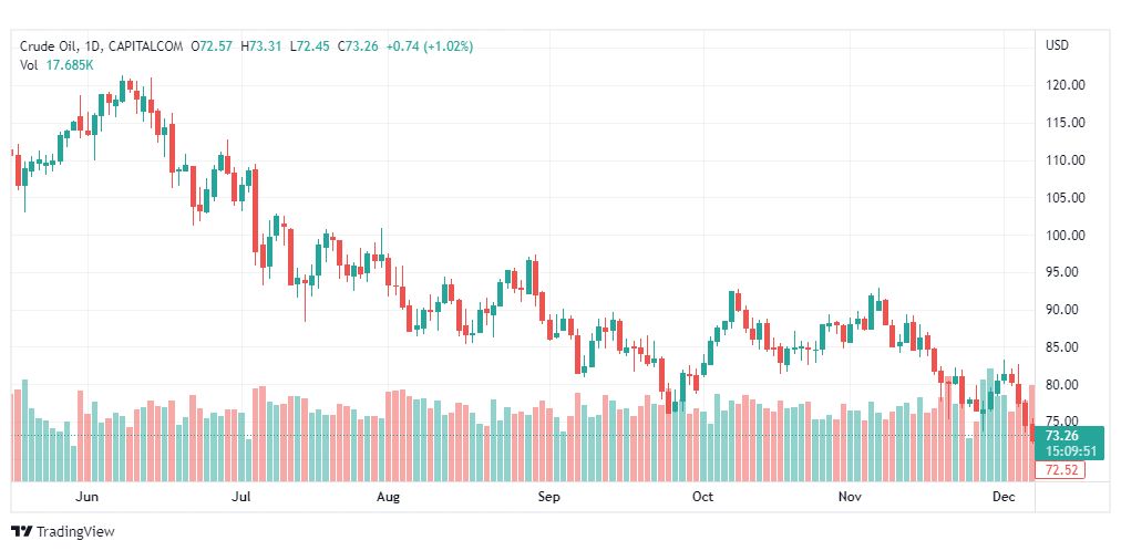 تحليل نفط-CRUDE-OIL-8-12-2022