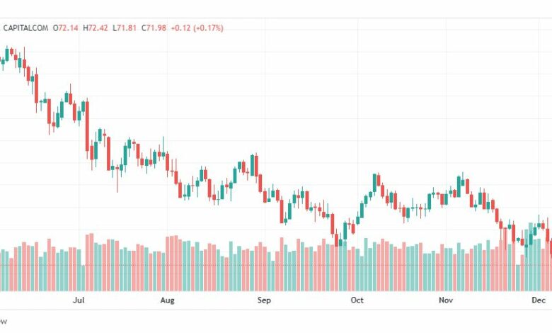 تحليل نفط-CRUDE-OIL-9-12-2022