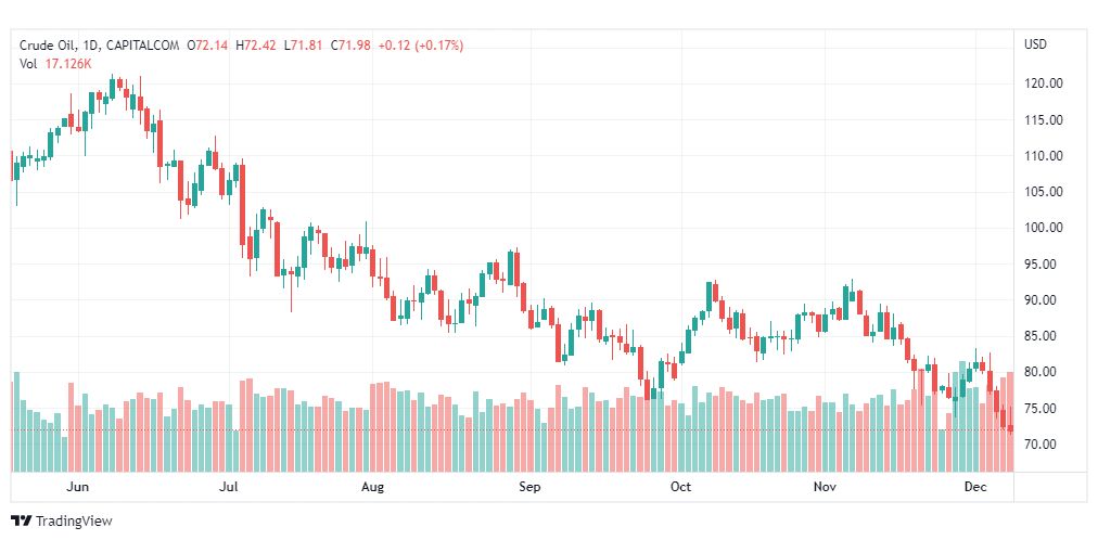 تحليل نفط-CRUDE-OIL-9-12-2022