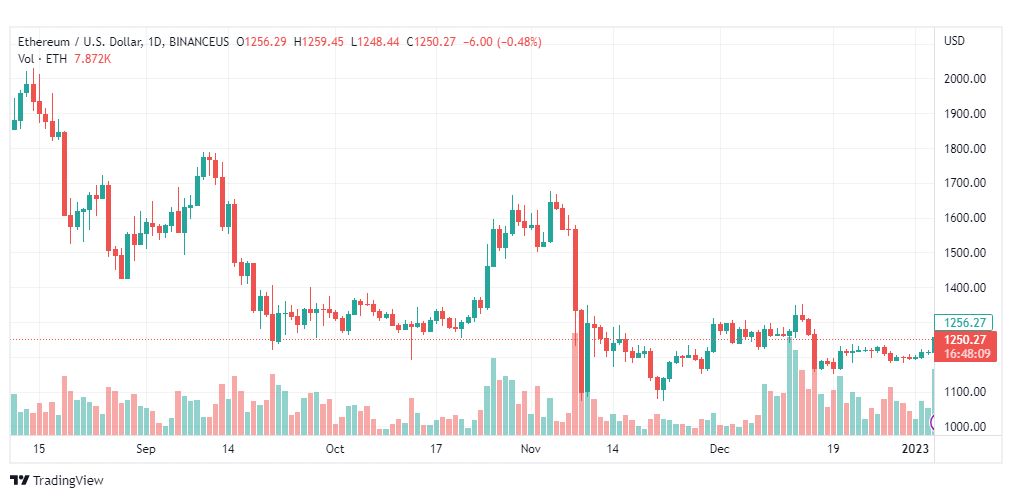 تحليل الاثيريوم دولار-ETHUSD-5-1-2023