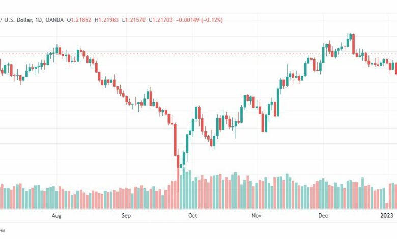 تحليل الباوند دولار-GBPUSD-10-1-2023