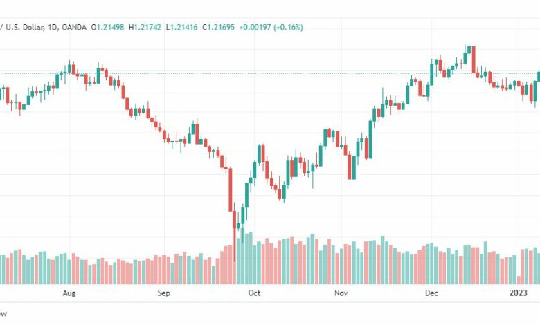 تحليل الباوند دولار-GBPUSD-11-1-2023