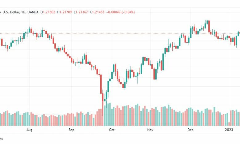 تحليل الباوند دولار-GBPUSD-12-1-2023