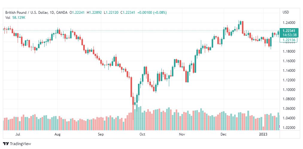 تحليل الباوند دولار-GBPUSD-16-1-2023