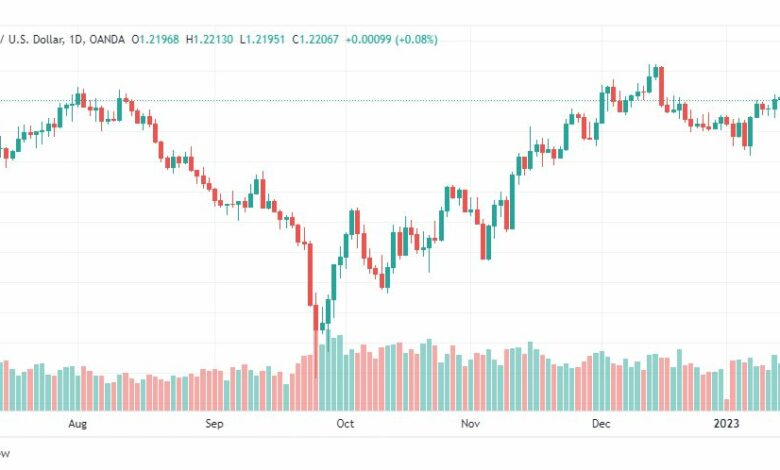 تحليل الباوند دولار-GBPUSD-17-1-2023