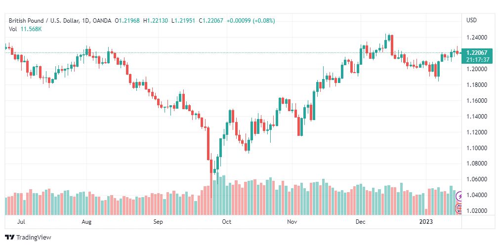 تحليل الباوند دولار-GBPUSD-17-1-2023