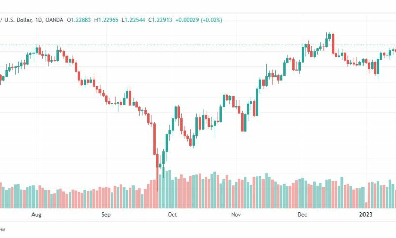 تحليل الباوند دولار-GBPUSD-18-1-2023
