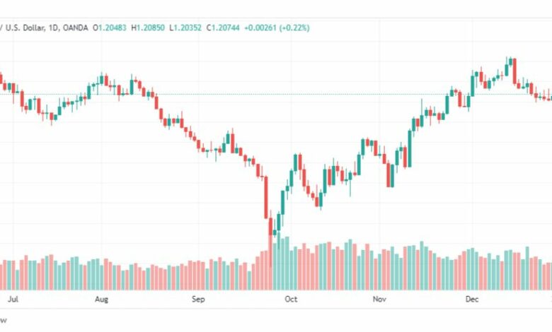 تحليل الباوند دولار-GBPUSD-3-1-2023