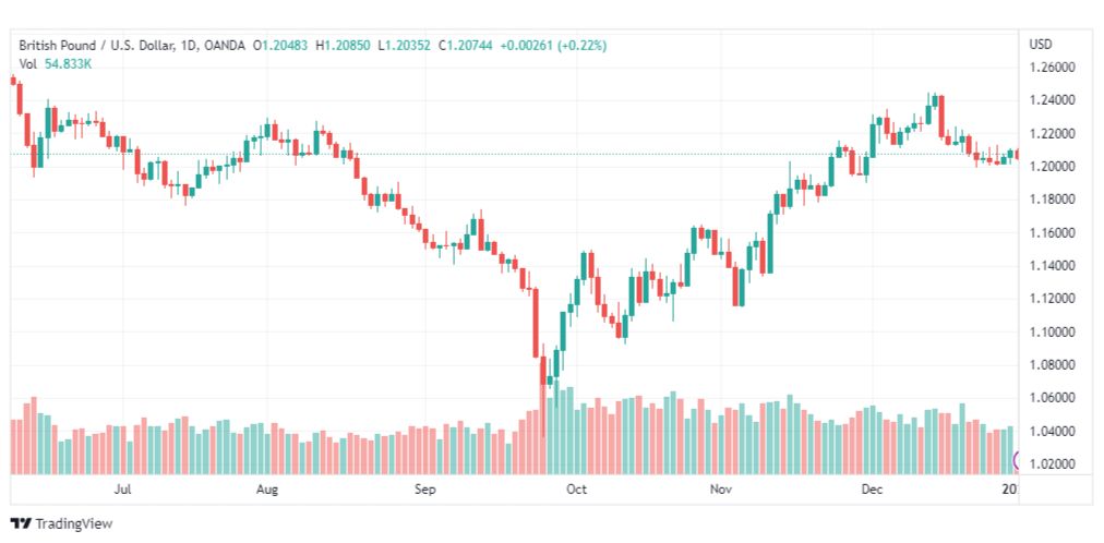 تحليل الباوند دولار-GBPUSD-3-1-2023