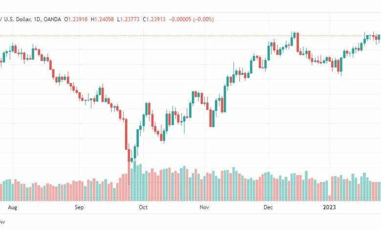 تحليل الباوند دولار-GBPUSD-30-1-2023