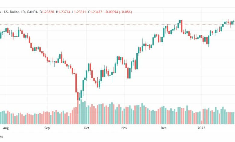 تحليل الباوند دولار-GBPUSD-31-1-2023