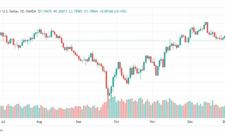 تحليل الباوند دولار-GBPUSD-4-1-2023
