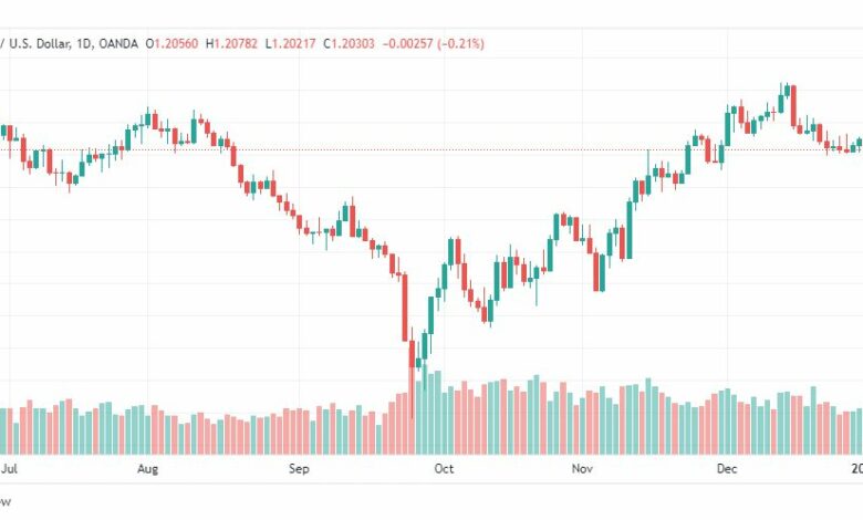 تحليل الباوند دولار-GBPUSD-5-1-2023