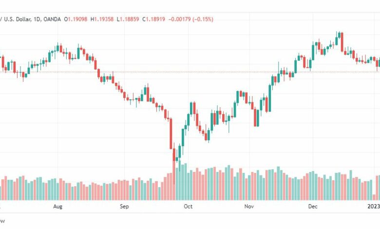 تحليل الباوند دولار-GBPUSD-6-1-2023