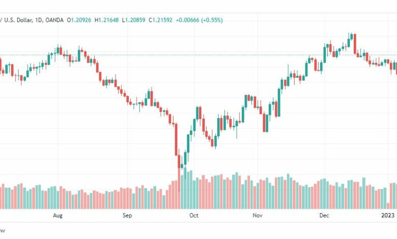 تحليل الباوند دولار-GBPUSD-9-1-2023