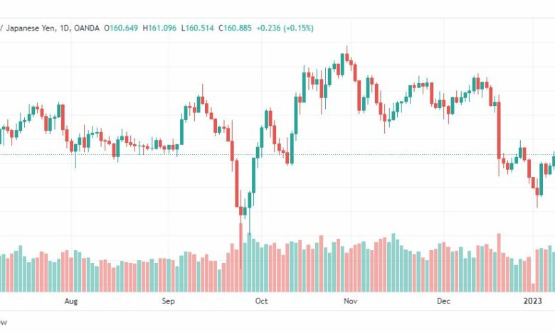 تحليل الباوند ين-GBPJPY-11-1-2023