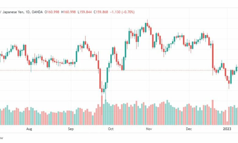 تحليل الباوند ين-GBPJPY-12-1-2023