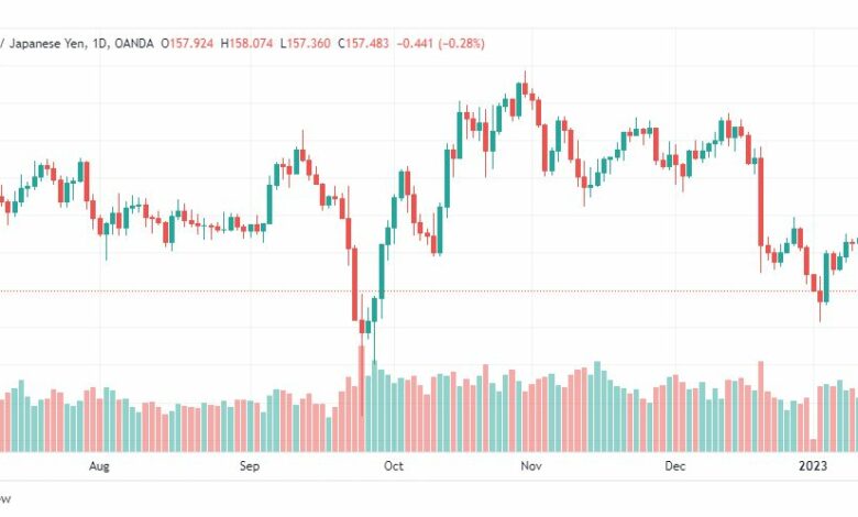 تحليل الباوند ين-GBPJPY-13-1-2023