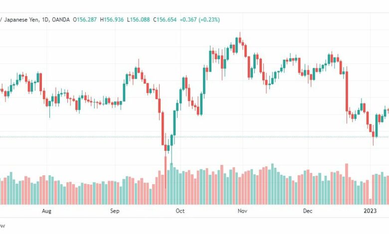 تحليل الباوند ين-GBPJPY-16-1-2023