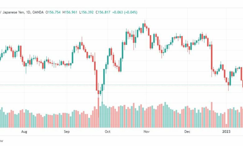 تحليل الباوند ين-GBPJPY-17-1-2023