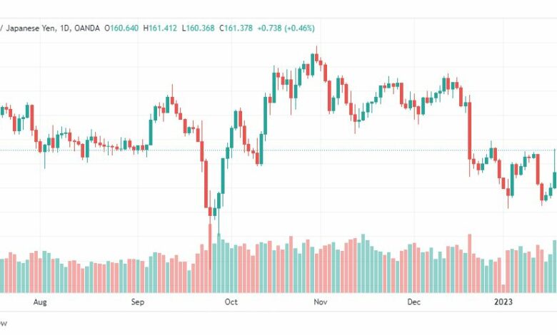 تحليل الباوند ين-GBPJPY-23-1-2023