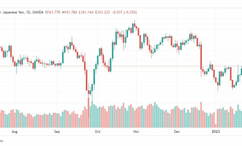 تحليل الباوند ين-GBPJPY-24-1-2023