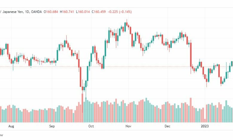 تحليل الباوند ين-GBPJPY-26-1-2023