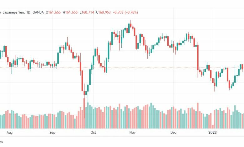 تحليل الباوند ين-GBPJPY-27-1-2023