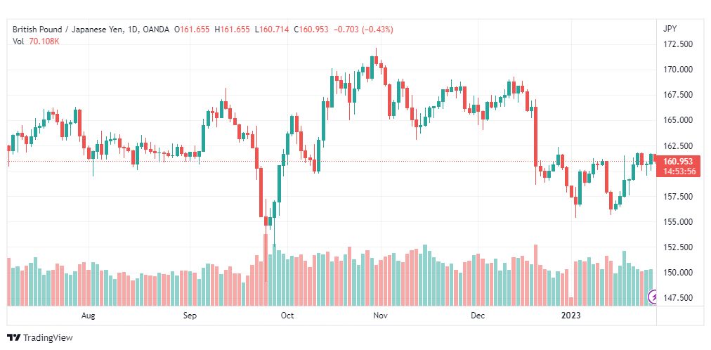 تحليل الباوند ين-GBPJPY-27-1-2023