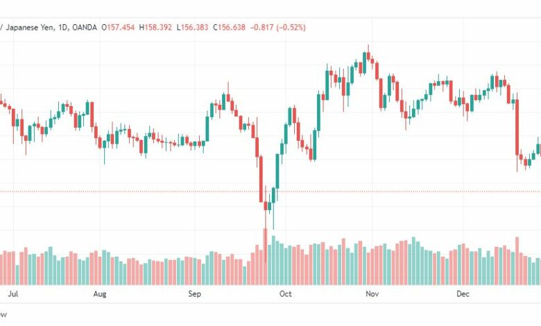 تحليل الباوند ين-GBPJPY-3-1-2023